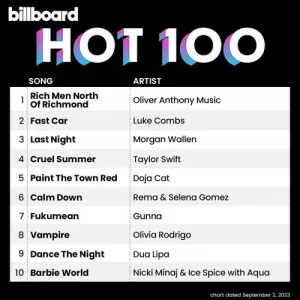 VA-Billboard.Hot.100.Singles.Chart.02.09.2023-MP3.320.KBPS-P2P