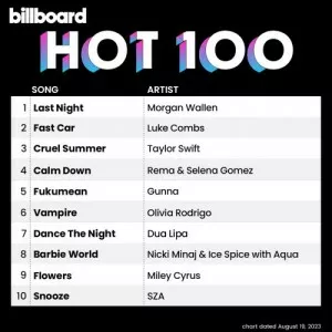 VA-Billboard.Hot.100.Singles.Chart.19.08.2023-MP3.320.KBPS-P2P