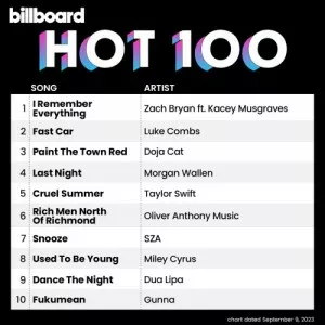 VA-Billboard.Hot.100.Singles.Chart-09-09-2023-MP3.320.KBPS-P2P