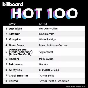 VA-Billboard.Hot.100.Singles.Chart.22.July.2023-MP3.320.KBPS-P2P