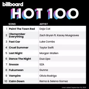 VA-Billboard.Hot.100.Singles.Chart.16.09.2023-MP3.320.KBPS-P2P