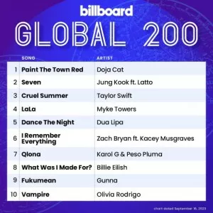 VA-Billboard.Global.200.Singles.Chart.16.09.2023-MP3.320.KBPS-P2P