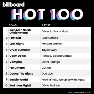 VA-Billboard.Hot.100.Single.Charts-26.08.2023-MP3.320.KBPS-P2P