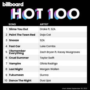 VA-Billboard.Hot.100.Singles.Chart-30-09-2023-MP3.320.KBPS-P2P