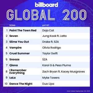 VA-Billboard.Global.200.Singles.Chart-30-09-2023-MP3.320.KBPS-P2P