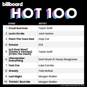 VA-Billboard.Hot.100.Singles.Chart.25.11.2023-MP3.320.KBPS-P2P