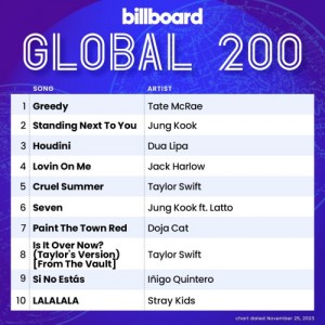 VA-Billboard.Global.200.Singles.Chart.25.11.2023-MP3.320.KBPS-P2P