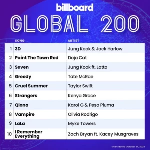 VA-Billboard.Global.200.Singles.Chart.14.10.2023-MP3.320.KBPS-P2P