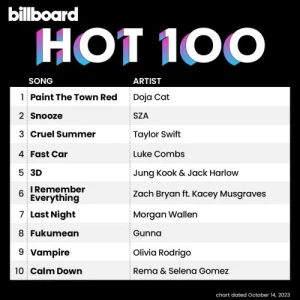 VA-Billboard.Hot.100.Singles.Chart.14.10.2023-MP3.320.KBPS-P2P