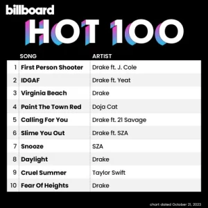 VA-Billboard.Hot.100.Singles.Chart.21.10.2023-MP3.320.KBPS-P2P