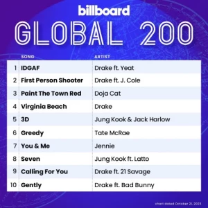 VA-Billboard.Global.200.Singles.Chart.21.10.2023-MP3.320.KBPS-P2P