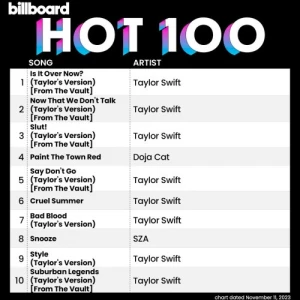 VA-Billboard.Hot.100.Singles.Chart.11.11.2023-MP3.320.KBPS-P2P