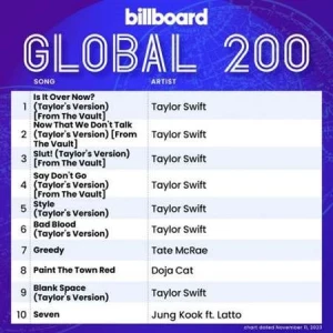 VA-Billboard.Global.200.Singles.Chart.11.11.2023-MP3.320.KBPS-P2P