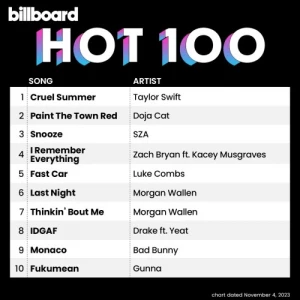 VA-Billboard.Hot.100.Singles.Chart.04.11.2023-MP3.320.KBPS-P2P