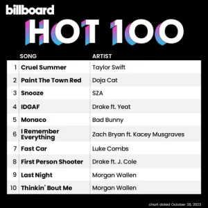 VA-Billboard.Hot.100.Singles.Chart.28.10.2023-MP3.320.KBPS-P2P