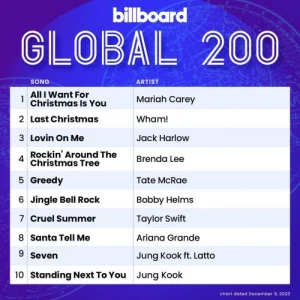 VA-Billboard.Global.200.Singles.Chart.09.12.2023-MP3.320.KBPS-P2P