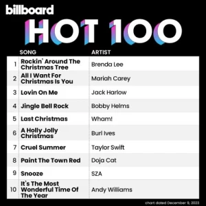 VA-Billboard.Hot.100.Singles.Chart.09.12.2023-MP3.320.KBPS-P2P