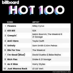 VA-Billboard.Hot.100.Singles.Chart.11.February.2023-320.KBPS-P2P