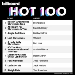 VA-Billboard.Hot.100.Singles.Chart.06.01.2024-MP3.320.KBPS-P2P