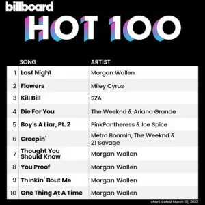 VA-Billboard.Hot.100.Singles.Chart.18.March.2023-MP3.320.KBPS-P2P