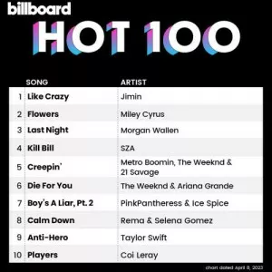 VA-Billboard.Hot.100.Singles.Chart.08.April.2023-MP3.320.KBPS-P2P