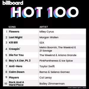 VA-Billboard.Hot.100.Singles.Chart.01.April.2023-MP3.320.KBPS-P2P