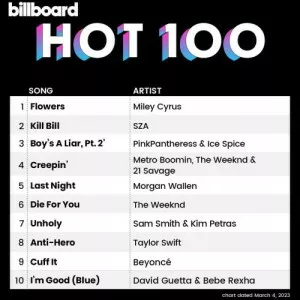 VA-Billboard.Hot.100.Singles.Chart.04.March.2023-MP3.320.KBPS-P2P