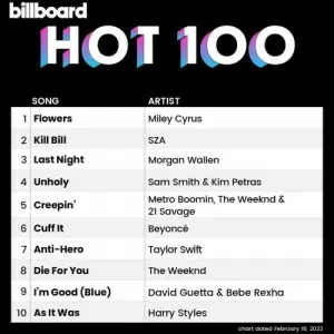 VA-Billboard.Hot.100.Singles.Chart.18.February.2023-320.KBPS-P2P