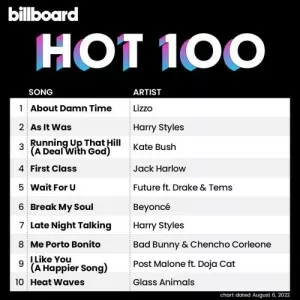 VA-Billboard.Hot.100.Singles.Chart.06.August.2022-MP3.320.KBPS-P2P