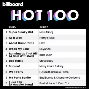 VA-Billboard.Hot.100.Singles.Chart.27.August.2022-MP3.320.KBPS-P2P