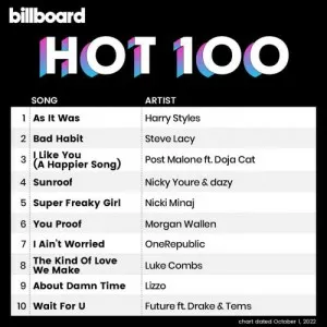 VA-Billboard.Hot.100.Singles.Chart.01.October.2022-320.KBPS-P2P