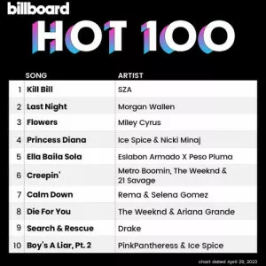 VA-Billboard.Hot.100.Singles.Chart.29.April.2023-MP3.320.KBPS-P2P