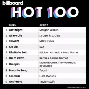 VA-Billboard.Hot.100.Singles.Chart.27.May.2023-MP3.320.KBPS-P2P