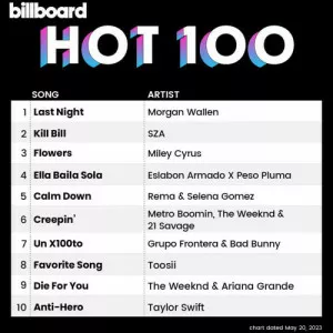 VA-Billboard.Hot.100.Singles.Chart.20.May.2023-MP3.320.KBPS-P2P