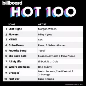 VA-Billboard.Hot.100.Singles.Chart.03.June.2023-MP3.320.KBPS-P2P