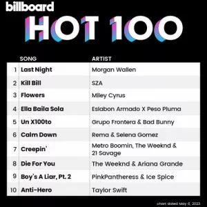 VA-Billboard.Hot.100.Singles.Chart.06.May.2023-MP3.320.KBPS-P2P