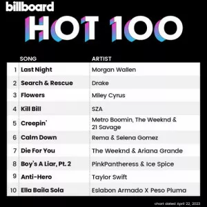 VA-Billboard.Hot.100.Singles.Chart.22.April.2023-MP3.320.KBPS-P2P