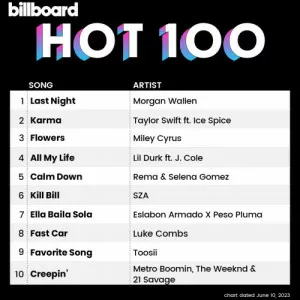 VA-Billboard.Hot.100.Singles.Chart.10.June.2023-MP3.320.KBPS-P2P