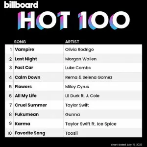 VA-Billboard.Hot.100.Singles.Chart.15.July.2023-MP3.320.KBPS-P2P