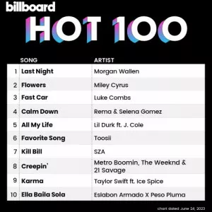 VA-Billboard.Hot.100.Singles.Chart.24.June.2023-MP3.320.KBPS-P2P