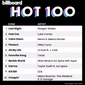 VA-Billboard.Hot.100.Singles.Chart.08.July.2023-MP3.320.KBPS-P2P