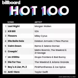 VA-Billboard.Hot.100.Singles.Chart.13.May.2023-MP3.320.KBPS-P2P